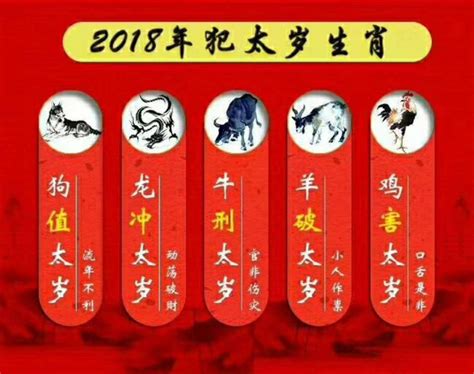 甲辰年犯太歲生肖|甲辰龙年（2024年）犯太岁的生肖 (属龙、牛、兔、狗、羊)务必。